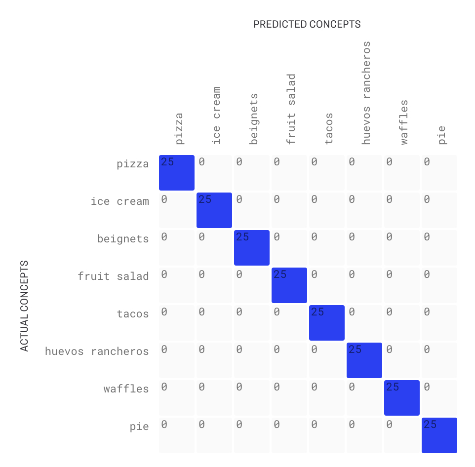 cross validation