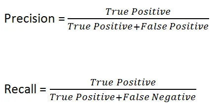 Precision & Recall Formulas